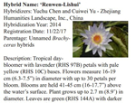 喜訊！人文園林水生植物育種再創(chuàng)新記錄